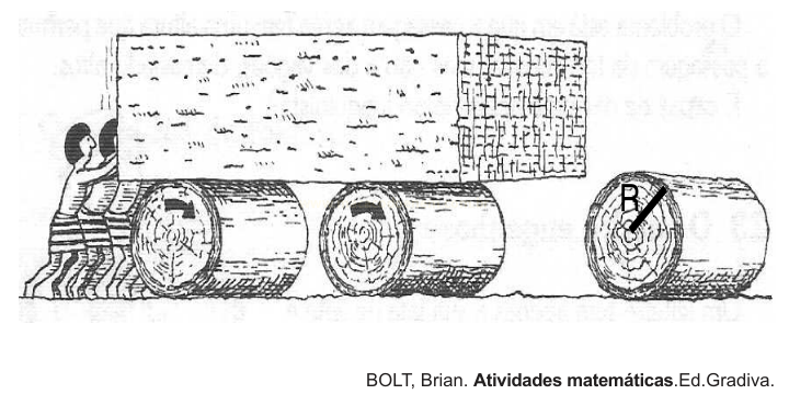 Ilustração de pessoas empurrando um grande bloco sobre troncos cilíndricos, com um tronco marcado com B.