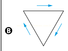 Triângulo invertido com setas azuis indicando rotação, identificado pela letra B.
