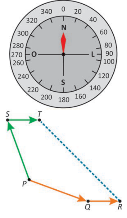 Rosa dos ventos graduada em graus e esquema de trajeto formando um circuito pelos pontos P, Q, R, T e S.
