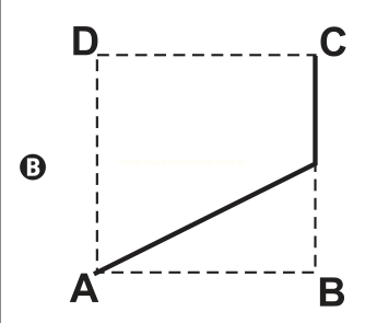 Figura B: quadrado ABCD tracejado com trajeto em diagonal de A até a borda direita e depois subindo até C.