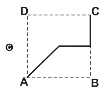 Figura C: quadrado ABCD tracejado com trajeto de A em diagonal, depois na horizontal e subindo até C.