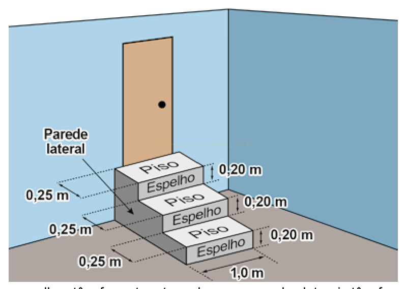 Desenho de três degraus com piso e espelho diante de uma porta, com medidas em metros.