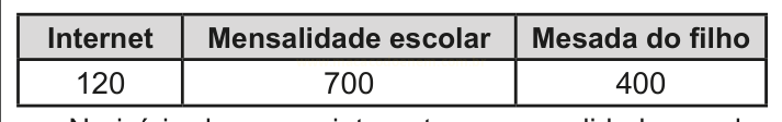 Tabela com as colunas Internet, Mensalidade escolar e Mesada do filho e os valores 120, 700 e 400.