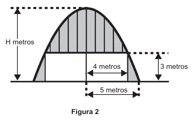 Figura de arco com dimensões: H metros de altura total, base de 3 metros, largura interna de 4 metros e largura total de 5 metros.