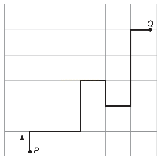 Grade quadriculada com caminho em linha grossa partindo de P, com ziguezagues, até chegar a Q no alto à direita.