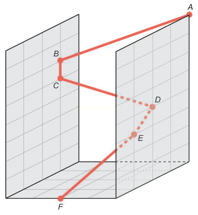 Esquema em perspectiva com duas paredes e um piso quadriculados e uma trajetória vermelha marcada de A a F.