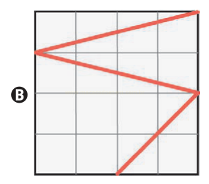 Figura B em grade 5 por 5 com uma linha vermelha em três segmentos diagonais.