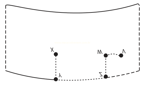 Superfície curva com X e M na parte superior, Y e Z na borda inferior e L ligado a M por arco tracejado.