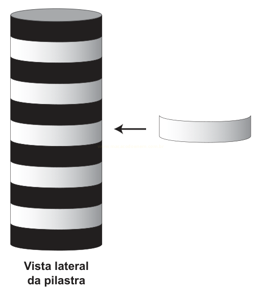 Cilindro listrado em preto e branco com a legenda 'Vista lateral da pilastra' e um pequeno anel de listras à direita, ligado por uma seta.