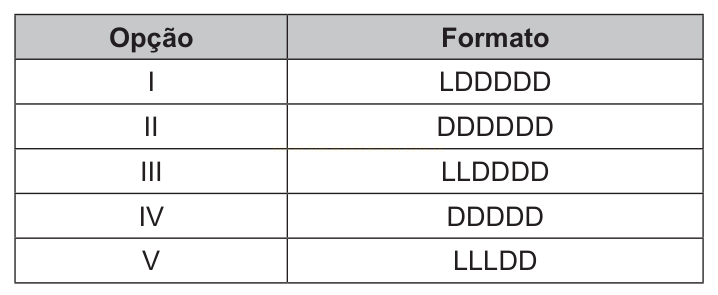Tabela associando cinco opções (I a V) a formatos com sequências de letras L e D.