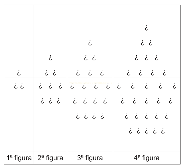 Tabela com quatro figuras formadas por conjuntos de pequenos símbolos em formato de coração, em padrões crescentes.