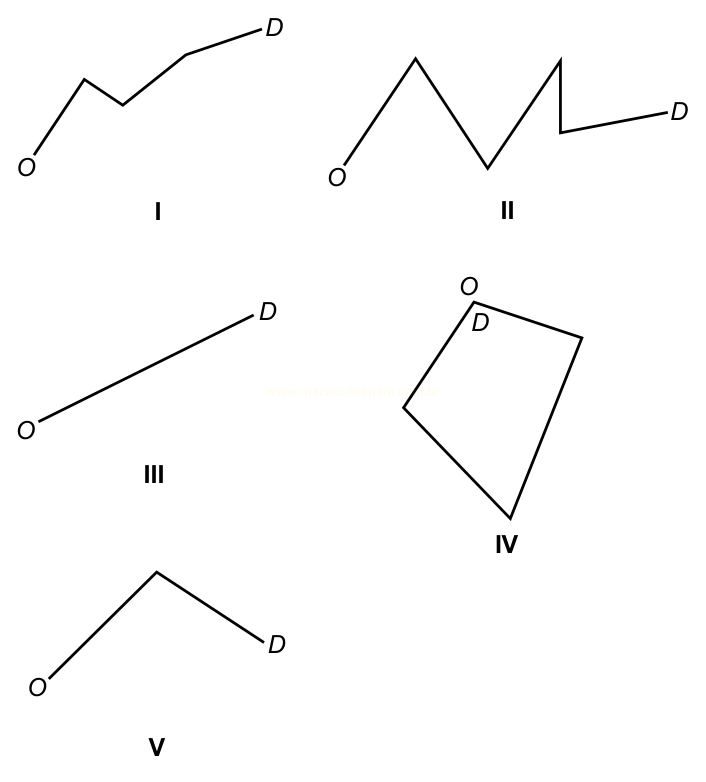 Cinco diagramas com trajetos diferentes ligando os pontos O e D: poligonal suave, ziguezague, linha reta, quadrilátero fechado e trajeto em bico.
