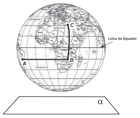 Globo terrestre com um caminho de A (oeste) a B (África) e de B a C (Europa), indicação da Linha do Equador e um plano α abaixo.