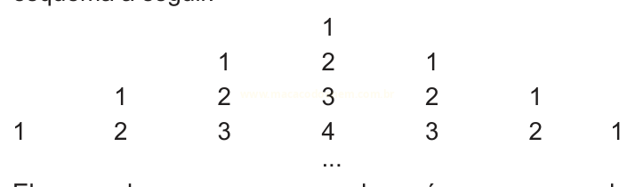 Padrão numérico triangular com sequências de 1, 2, 3, 4 e reticências.