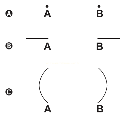 Três esquemas A, B e C, cada um com dois elementos rotulados A e B representados por pontos, segmentos de reta ou arcos.