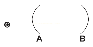 Figura C: arcos curvos acima das letras A e B.