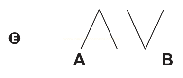 Figura E: formas em V invertido e em V acima das letras A e B.