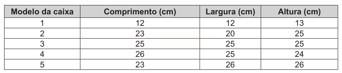 Tabela com cinco modelos de caixa e suas medidas de comprimento, largura e altura em centímetros.