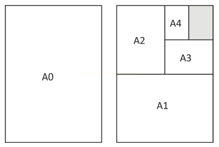 Esquema de dois retângulos: um inteiro identificado como A0 e outro subdividido em A1, A2, A3 e A4.