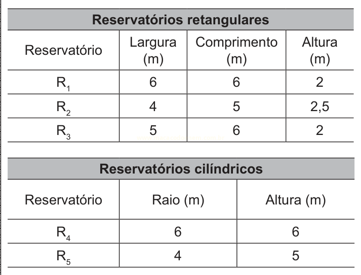 Duas tabelas com dimensões de reservatórios retangulares (R1 a R3) e cilíndricos (R4 e R5).