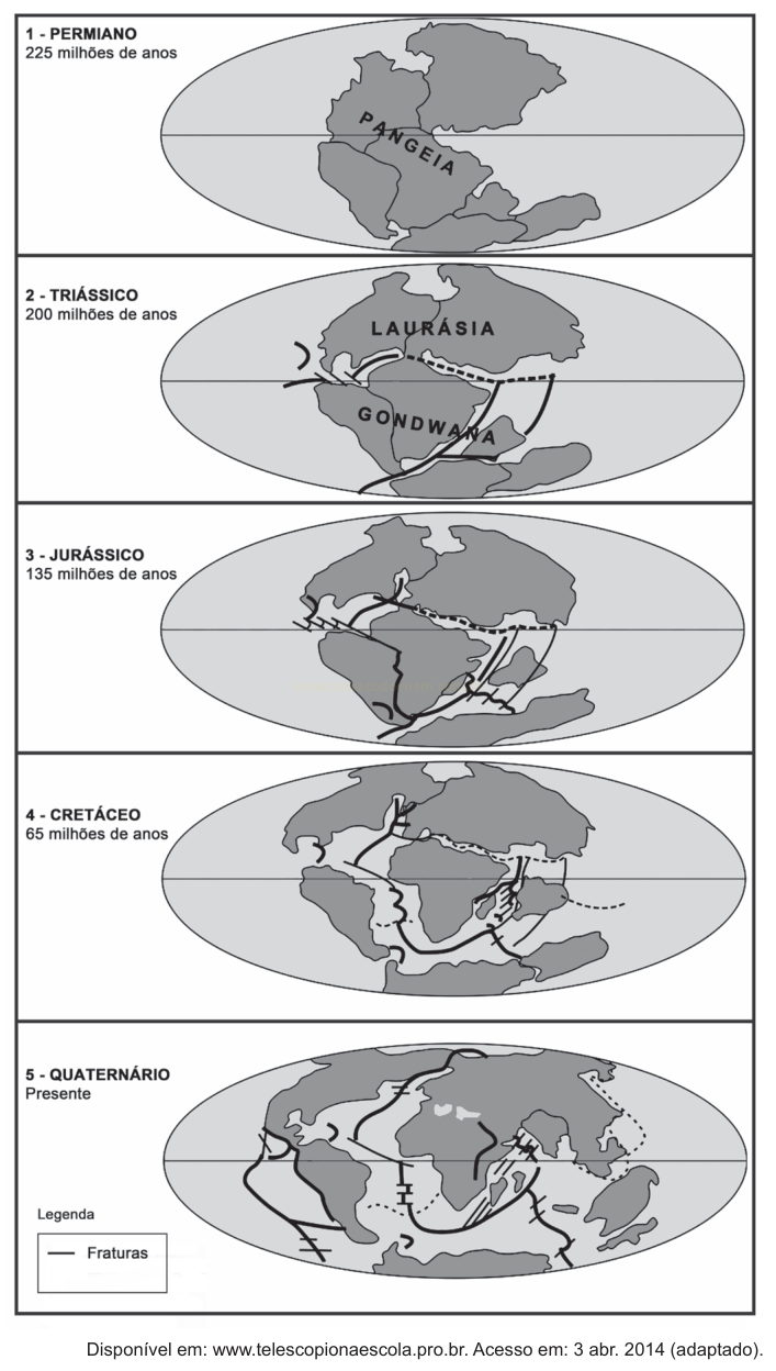 Sequência de cinco mapas mostrando a separação dos continentes do Permiano até o presente, com a legenda de fraturas.