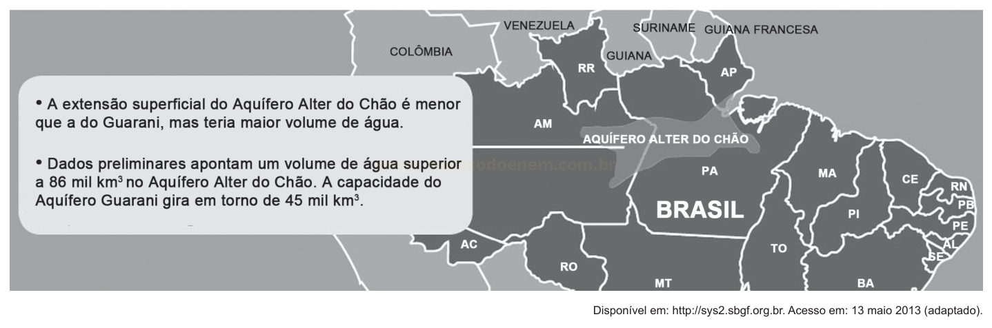 Mapa do norte do Brasil destacando a área do Aquífero Alter do Chão e comparando seu volume de água com o do Aquífero Guarani.
