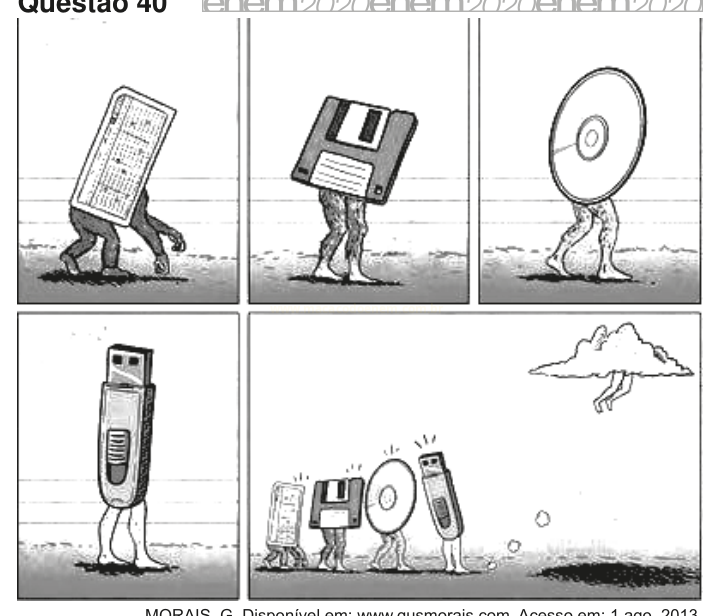 Tira em quadrinhos mostrando dispositivos de armazenamento de dados que se transformam e olham para uma nuvem.