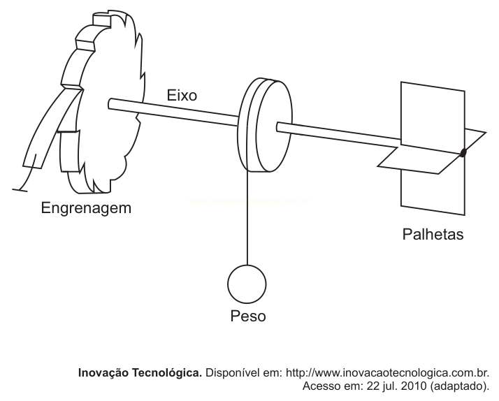 Desenho de mecanismo com engrenagem, eixo, peso pendurado e palhetas.