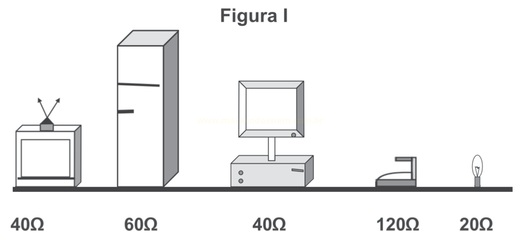 Figura com cinco aparelhos elétricos, cada um com sua resistência indicada em ohms.