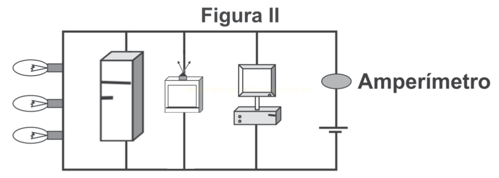Diagrama de circuito elétrico com lâmpadas, geladeira, televisão e computador em paralelo, além de amperímetro e bateria.