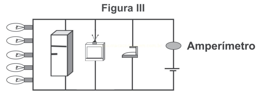 Diagrama de circuito elétrico com cinco lâmpadas, geladeira, televisão e outro aparelho em paralelo, com amperímetro e bateria.