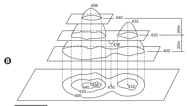 Esquema com planos horizontais empilhados formando um relevo e seu mapa de curvas de nível correspondente.