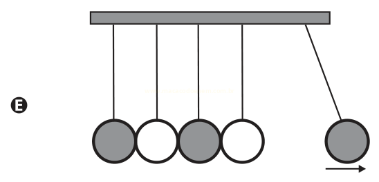 Pêndulo com quatro esferas na vertical à esquerda e uma esfera isolada deslocada à direita, identificado pela letra E.