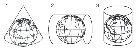 Três esquemas de projeções cartográficas com cone e dois cilindros em torno de globos.