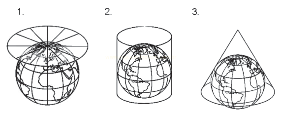 Três esquemas de projeções cartográficas com plano polar, cilindro e cone em torno de globos.
