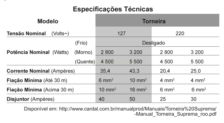 Tabela de especificações técnicas de torneira elétrica, comparando modelos de 127 V e 220 V.