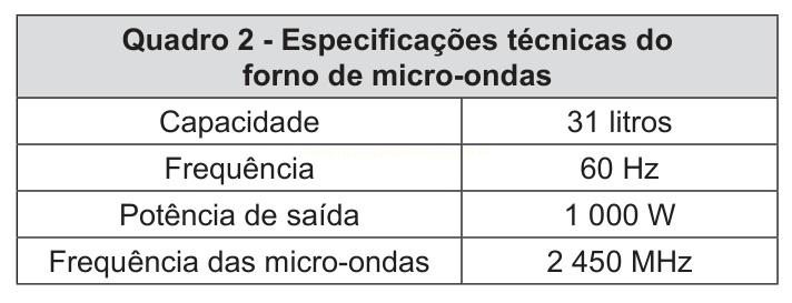 Tabela com especificações técnicas de um forno de micro-ondas: capacidade, frequência, potência de saída e frequência das micro-ondas.