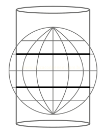 Desenho de um cilindro com esfera inscrita e grade de meridianos e paralelos, com dois paralelos destacados em linhas grossas.