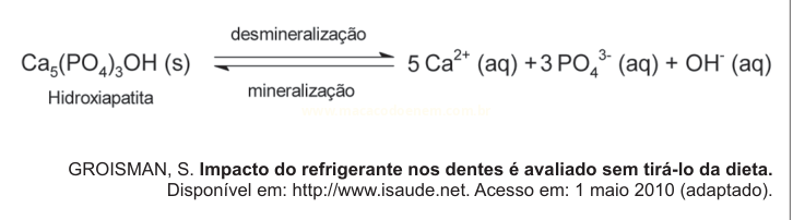 Equação de equilíbrio da hidroxiapatita com desmineralização e mineralização.
