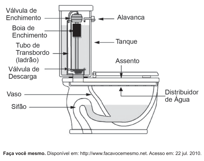 Desenho em corte de vaso sanitário com caixa acoplada e seus componentes.