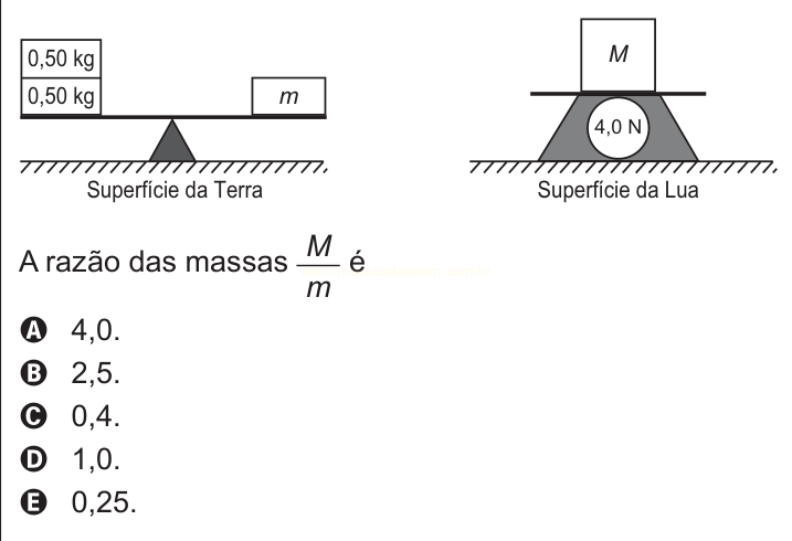 Dois diagramas com uma balança na Terra (0,50 kg e m) e um bloco M sobre dinamômetro na Lua marcando 4,0 N.
