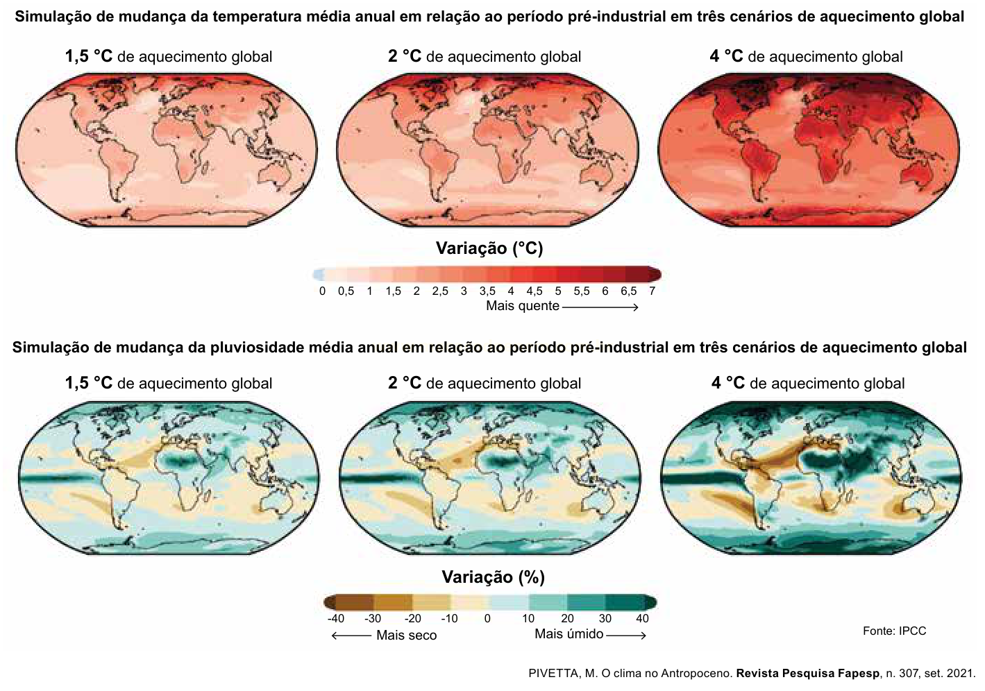 Seis mapas-múndi mostrando variações de temperatura e de pluviosidade em cenários de aquecimento global de 1,5 °C, 2 °C e 4 °C.