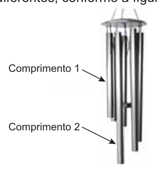 Ilustração de um carrilhão de vento com tubos de comprimentos diferentes, com setas indicando "Comprimento 1" e "Comprimento 2".