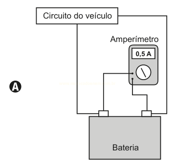 Esquema de circuito do veículo com bateria e amperímetro de 0,5 A ligado em paralelo.