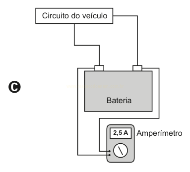Esquema de circuito do veículo com bateria e amperímetro de 2,5 A ligado abaixo dela, em paralelo.