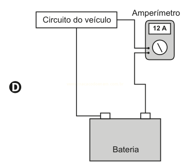 Esquema de circuito do veículo com bateria e amperímetro de 12 A ligado em série no ramo direito.