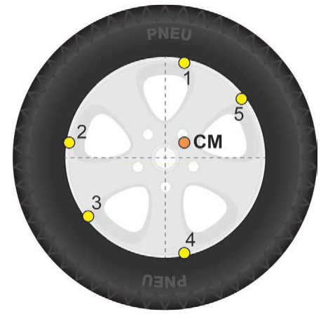 Ilustração de uma roda com cinco pontos numerados no aro e o centro de massa marcado como CM.